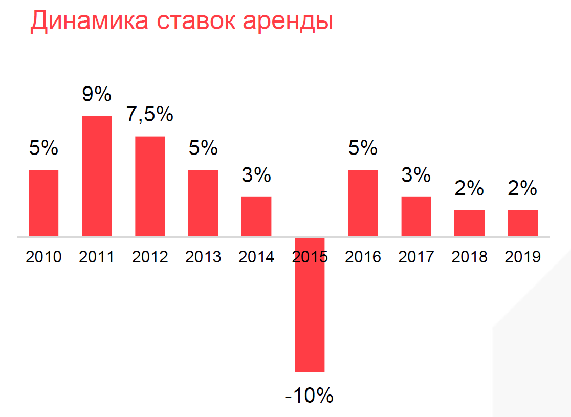 Итоги года аналитика